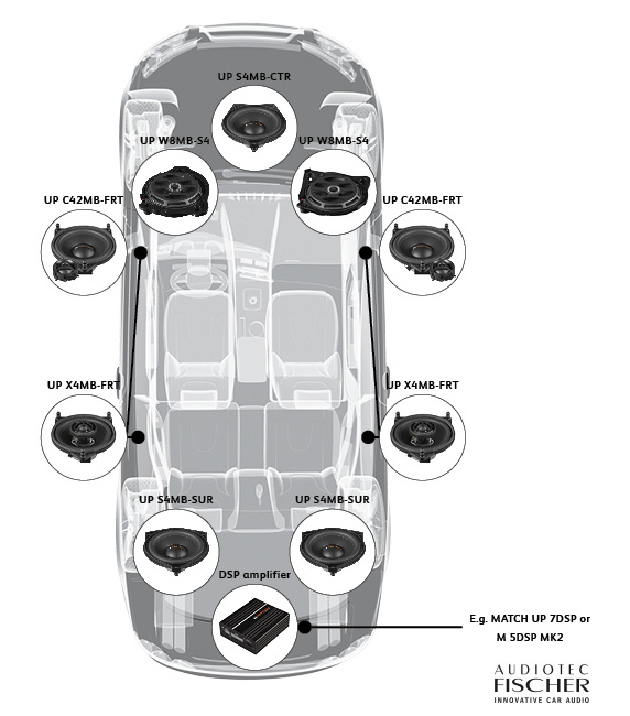 Match 4" Centre Speaker Upgrade Kit Mercedes E Class W213