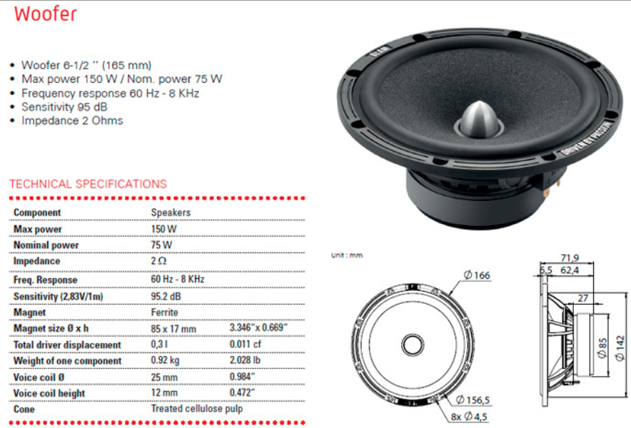 Alfa Romeo Giulia 165mm (6.5 Inch) complete BLAM speaker upgrade fitting kit